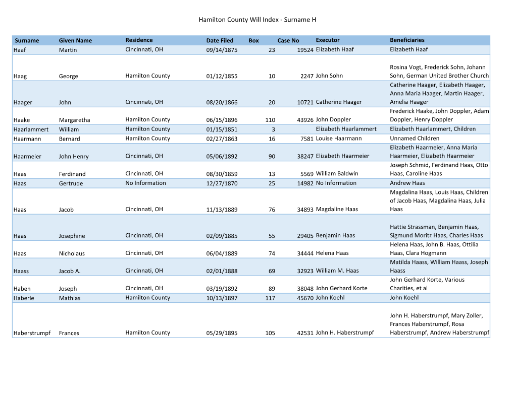 Hamilton County (Ohio) Will Index