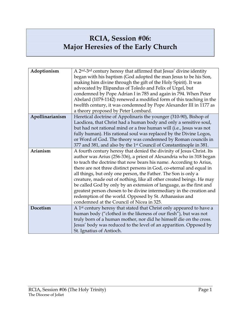 RCIA, Session #06: Major Heresies of the Early Church