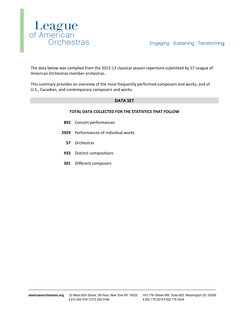 Summary Provides an Overview of the Most Frequently Performed Composers and Works, and of U.S., Canadian, and Contemporary Composers and Works