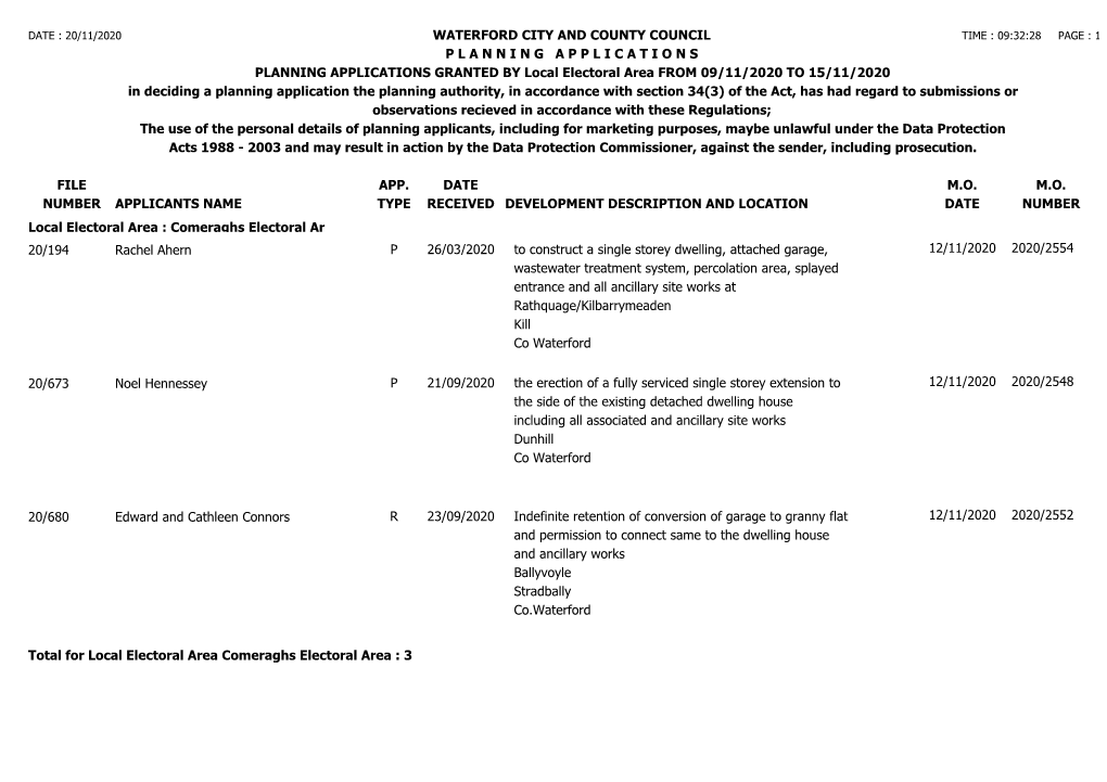 Planning Applications Granted From