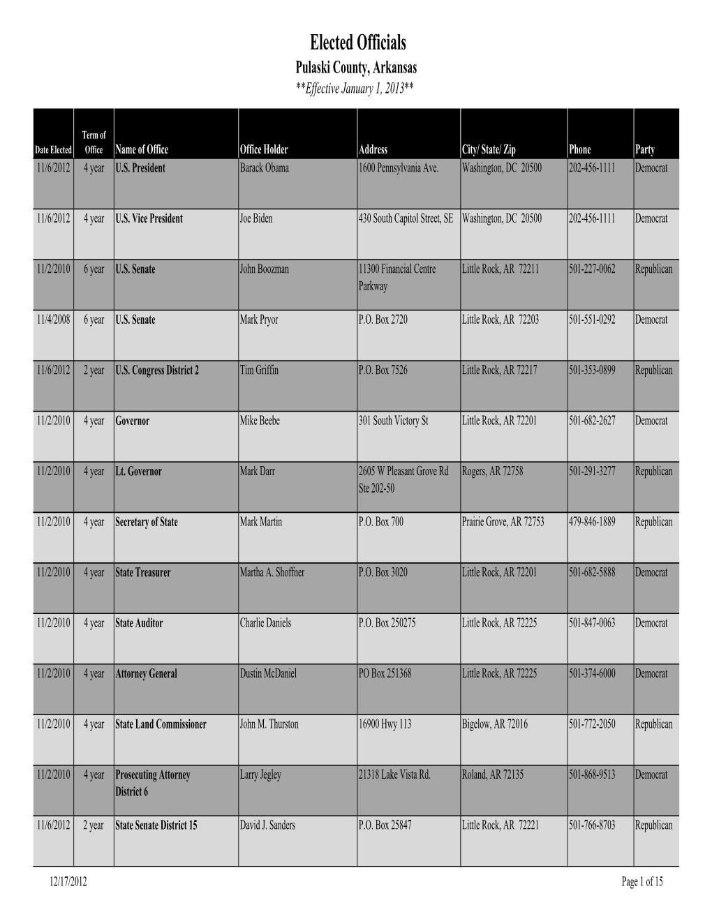 2013 Complete List of Elected Officials Pulaski County.Xlsx