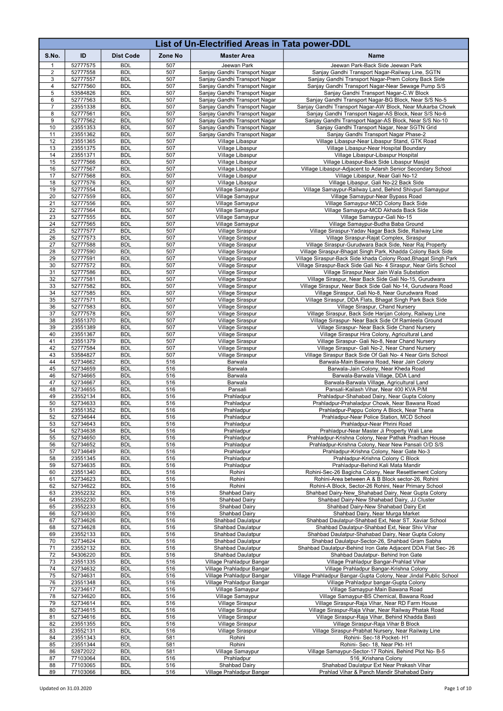 List of Un-Electrified Areas in Tata Power-DDL S.No