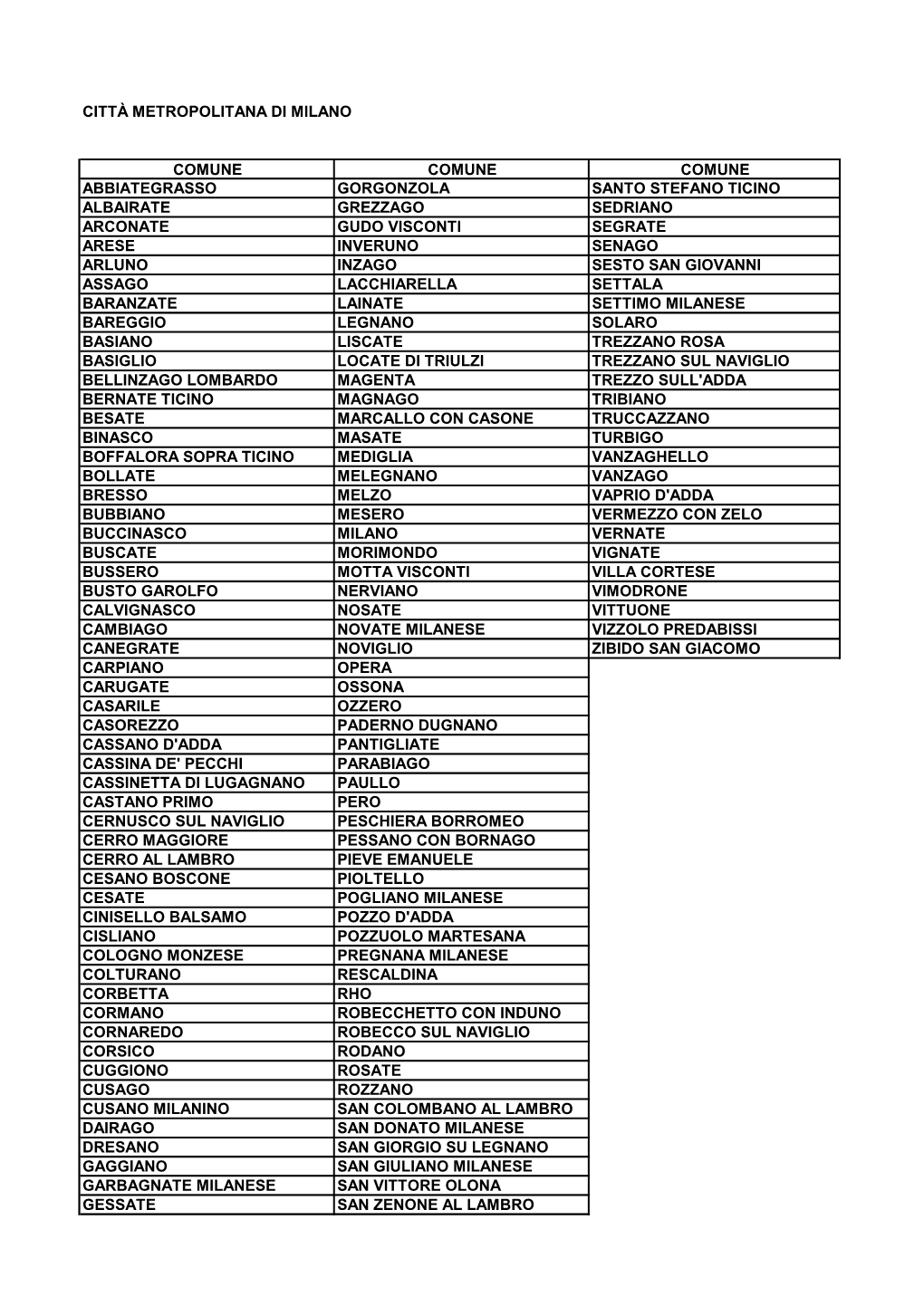 Città Metropolitana Di Milano Comune Comune Comune