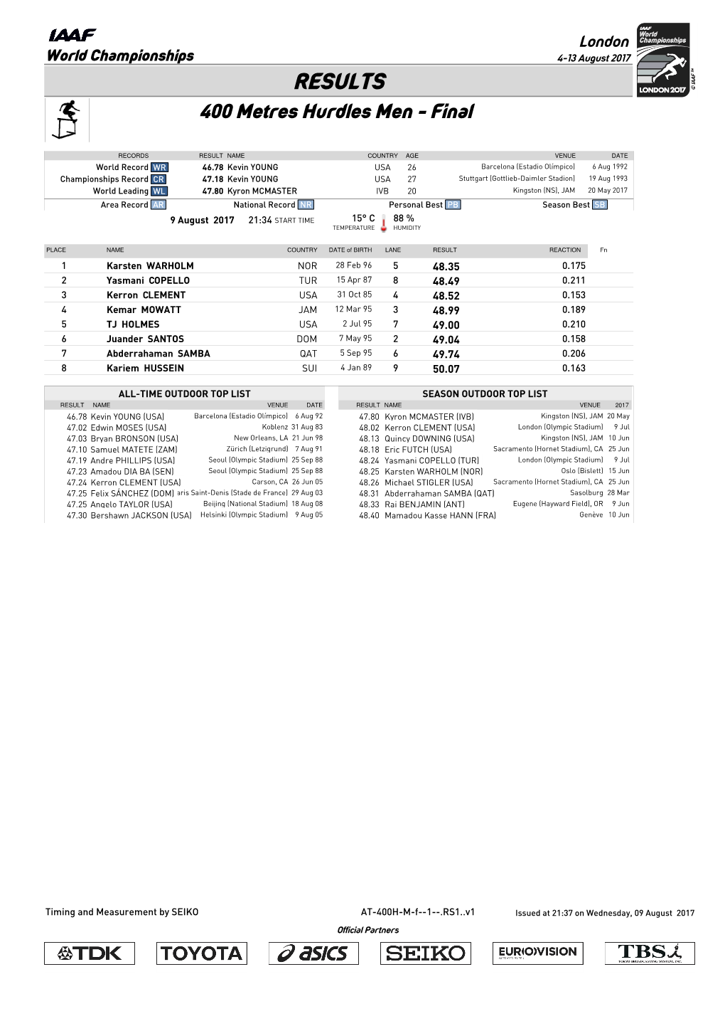 RESULTS 400 Metres Hurdles Men - Final