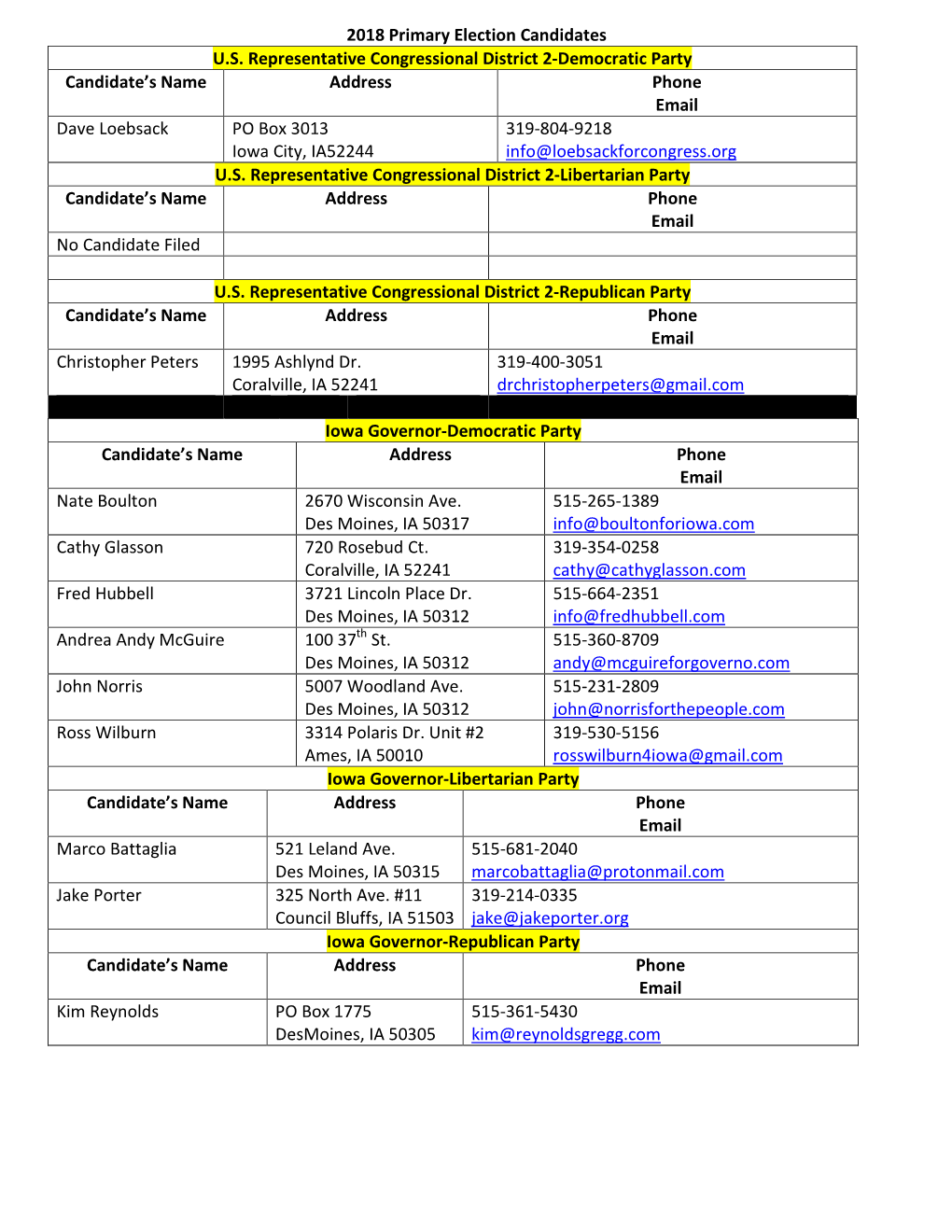 2018 Primary Election Candidates U.S