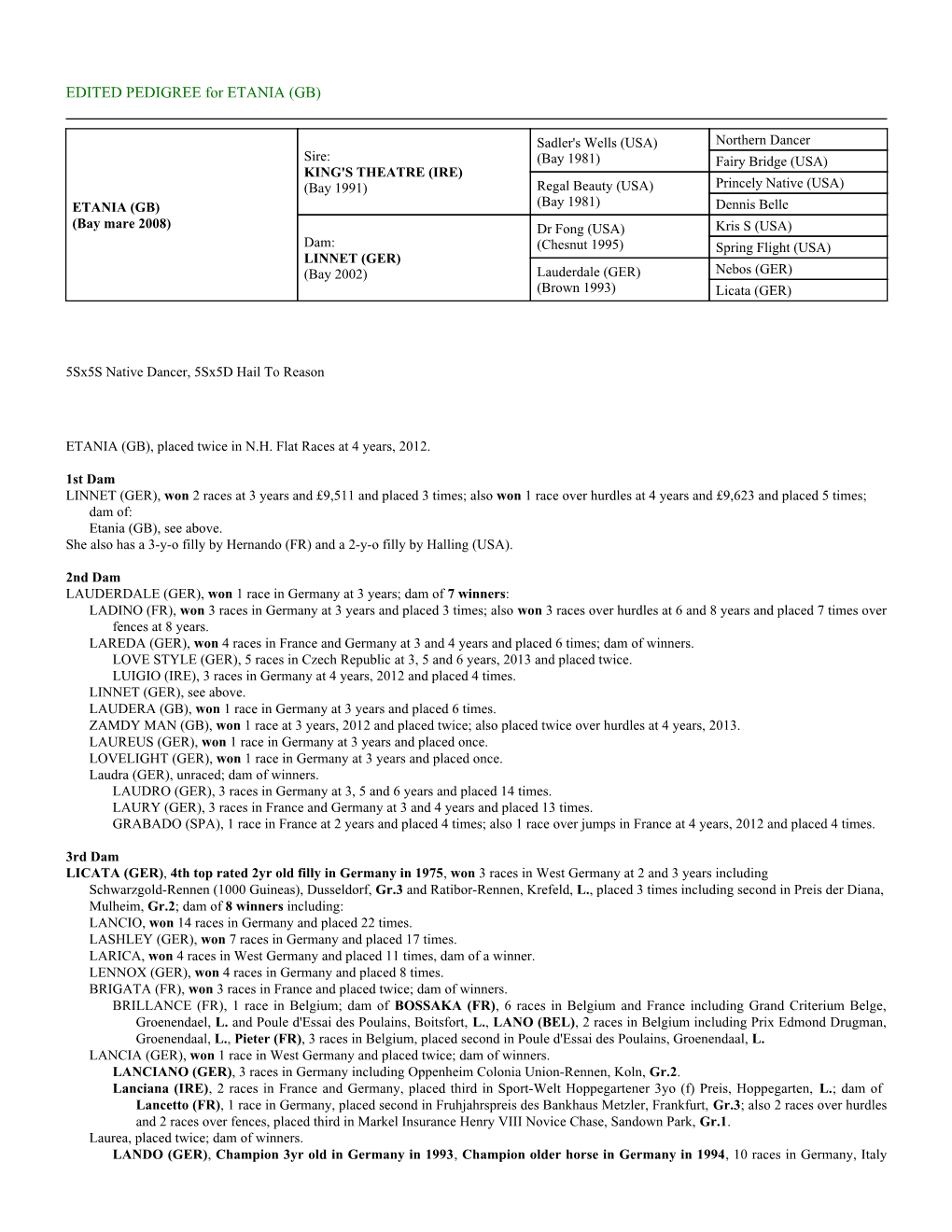 EDITED PEDIGREE for ETANIA (GB)