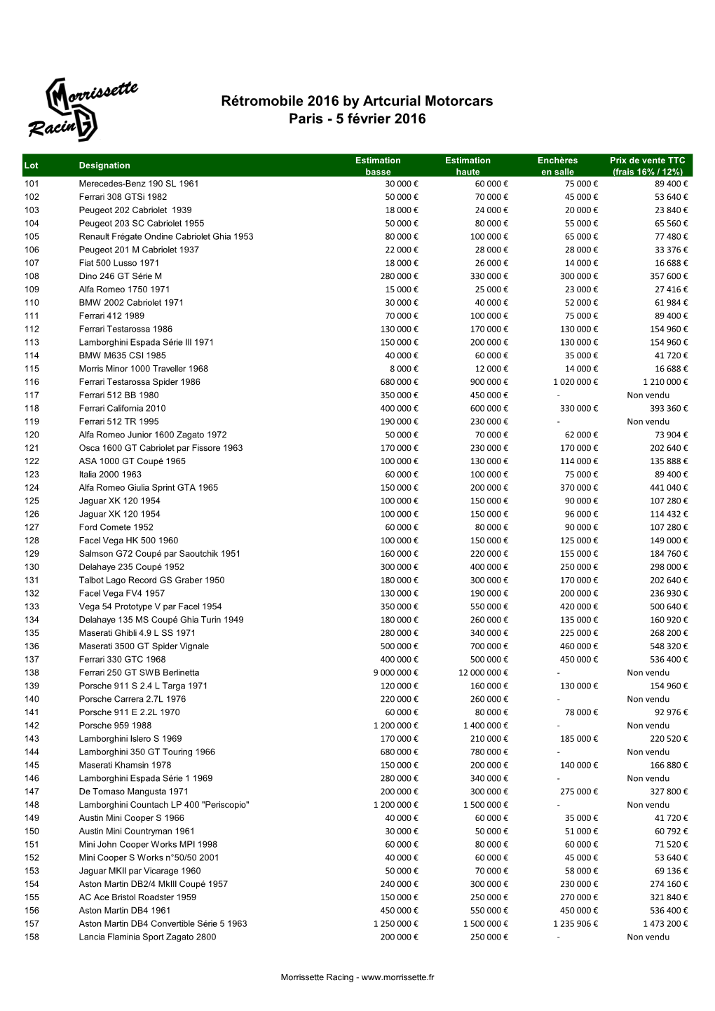 Grid Export Data