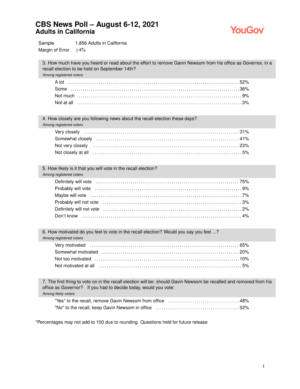 CBS News Poll – August 6-12, 2021 Adults in California