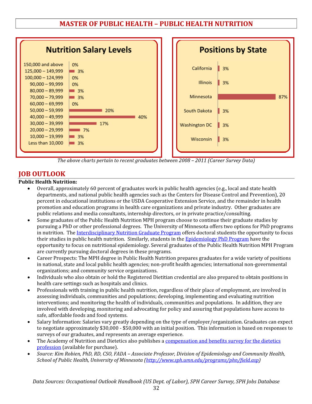 Public Health Nutrition Job Outlook