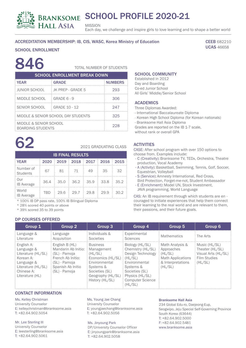 SCHOOL PROFILE 2020-21 MISSION Each Day, We Challenge and Inspire Girls to Love Learning and to Shape a Better World