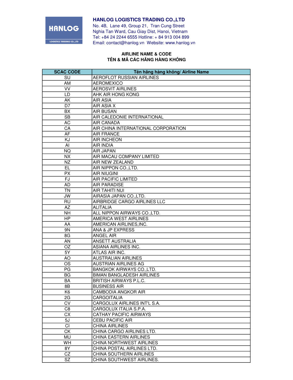 Airline Name & Code Tên & Mã Các Hãng Hàng Không