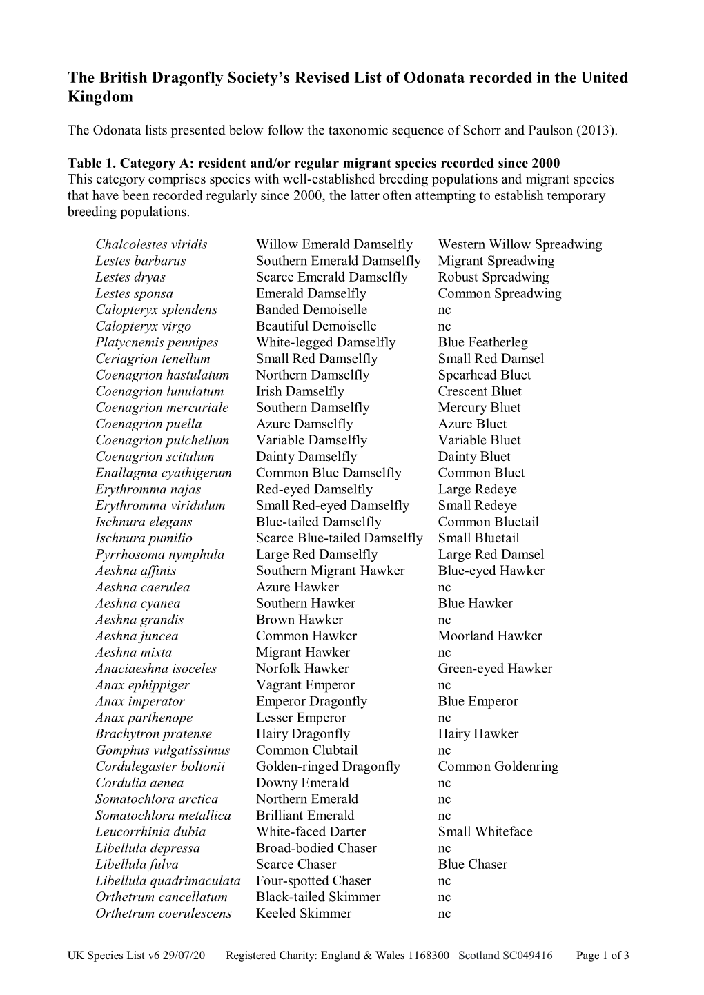 Revised List of Odonata Recorded in the United Kingdom