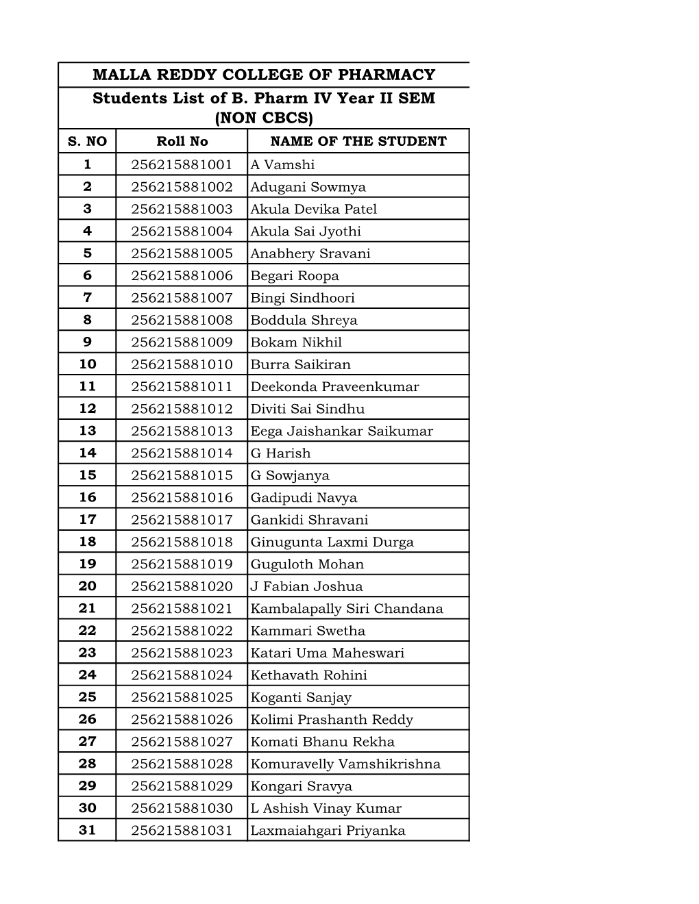 MALLA REDDY COLLEGE of PHARMACY Students List of B