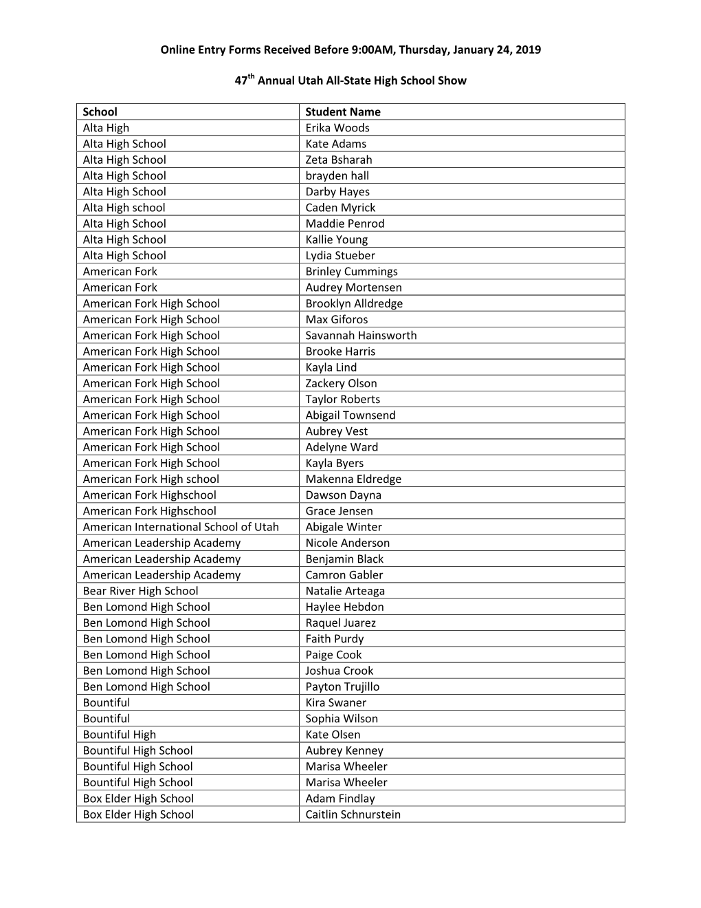 Online Entry Forms Received Before 9:00AM, Thursday, January 24, 2019