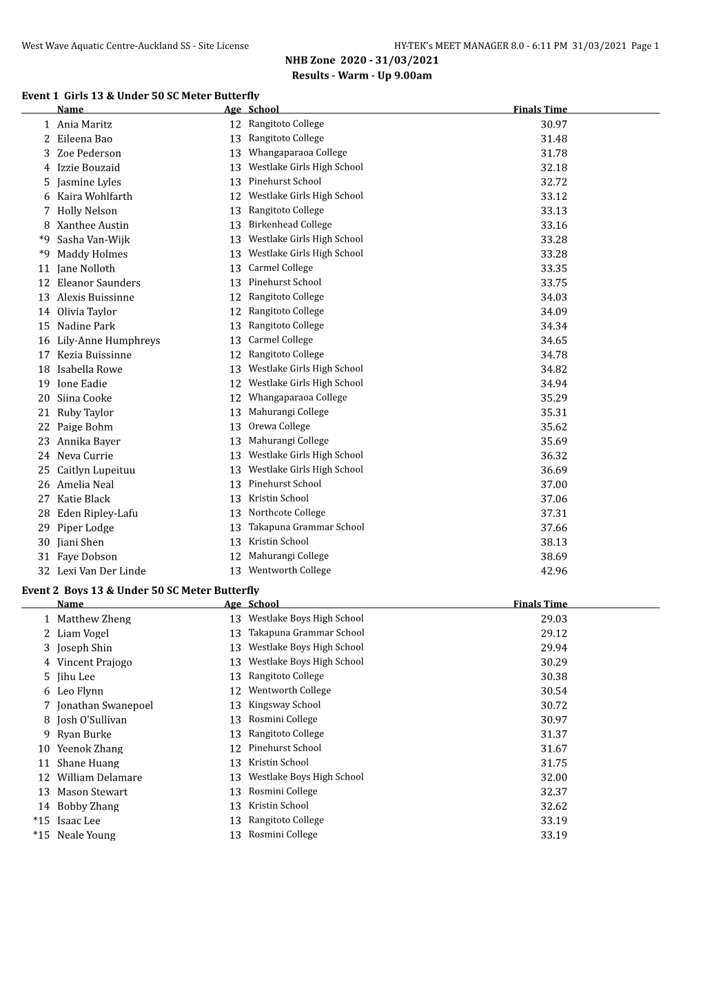 NHB Zone 2020 - 31/03/2021 Results - Warm - up 9.00Am