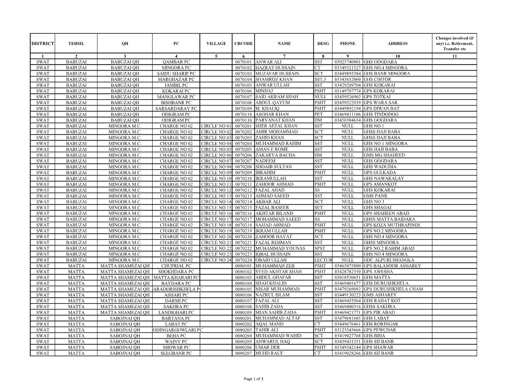 Revision of Election Electoral Rolls