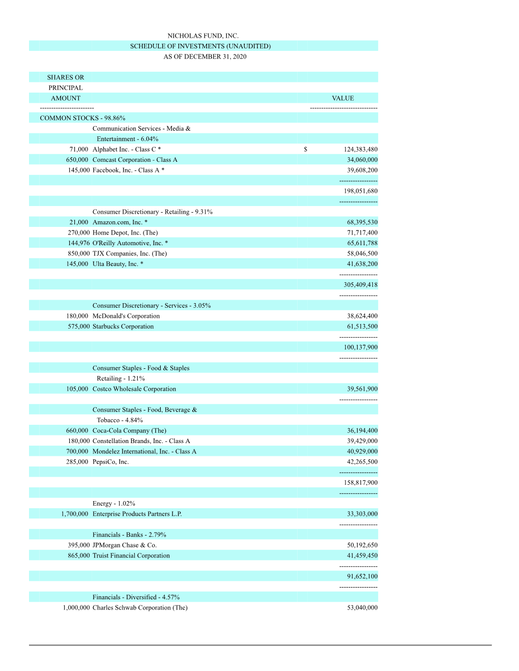 Nicholas Fund, Inc. Schedule of Investments (Unaudited) As of December 31, 2020