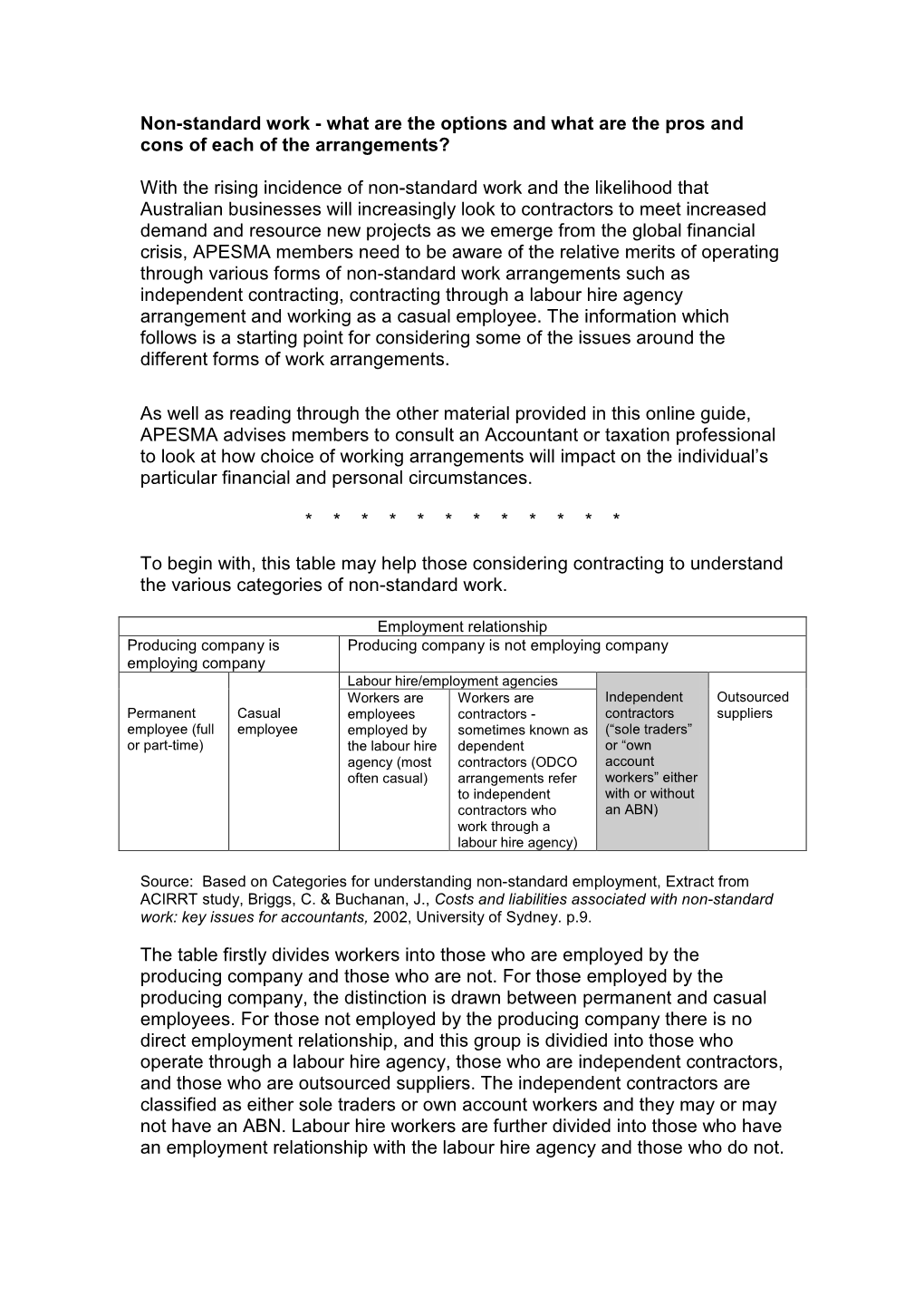 Non-Standard Work - What Are the Options and What Are the Pros and Cons of Each of the Arrangements?