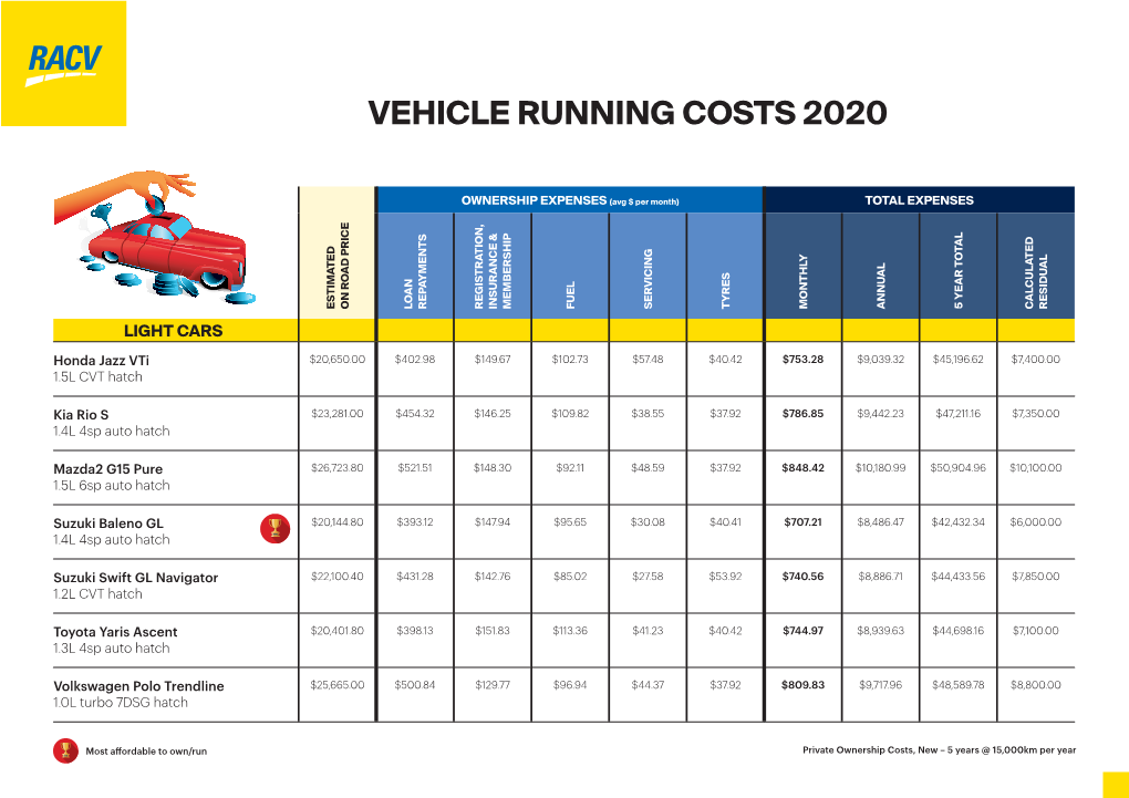 Vehicle Running Costs 2020