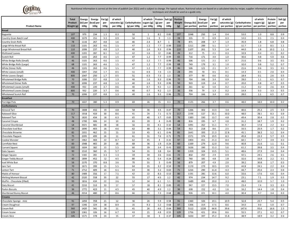 Nutritional Information Is Correct at the Time of Publish (Jan 2021) and Is Subject to Change