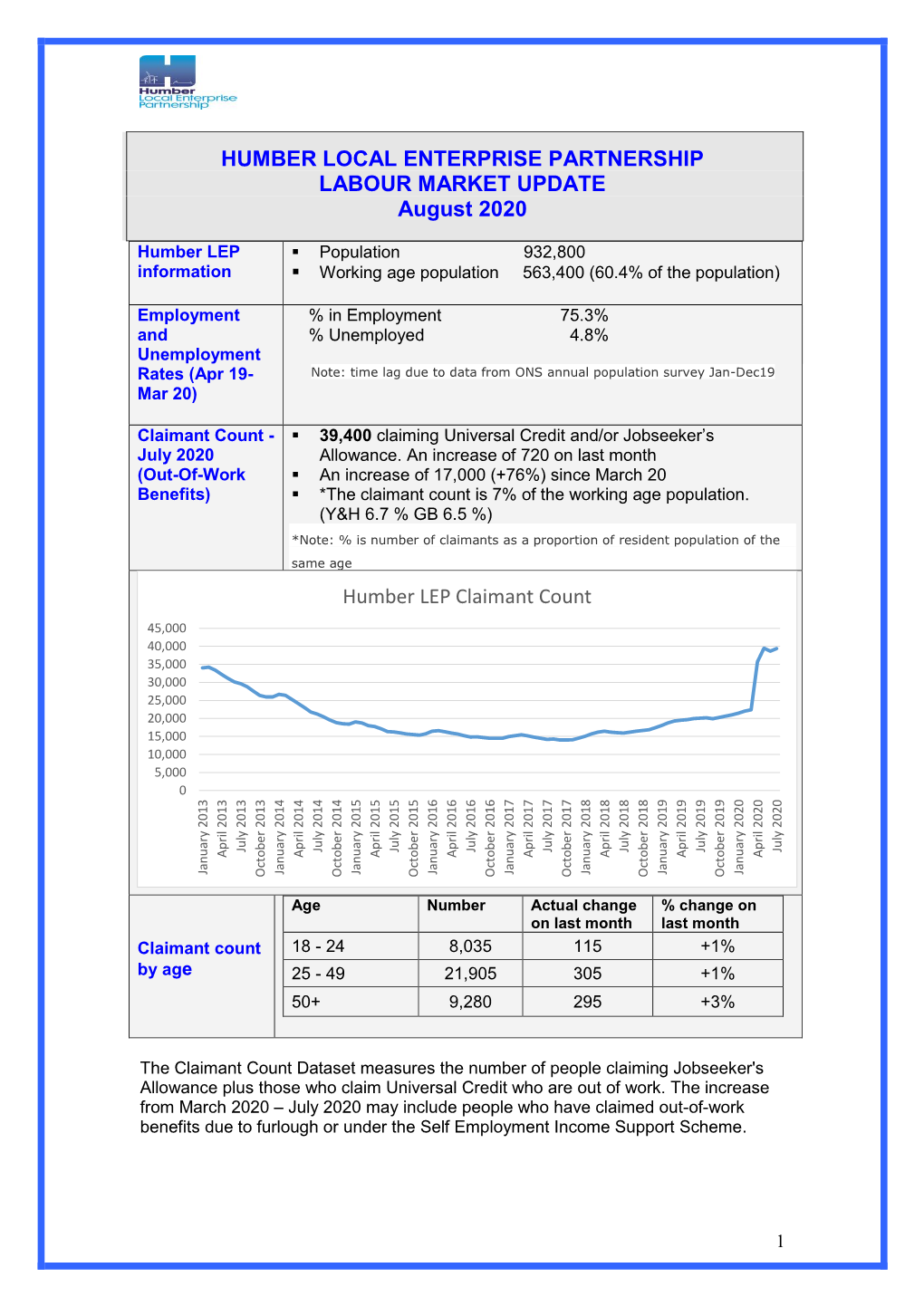 Paper C – Appendix 2 – Humber Labour Market Report