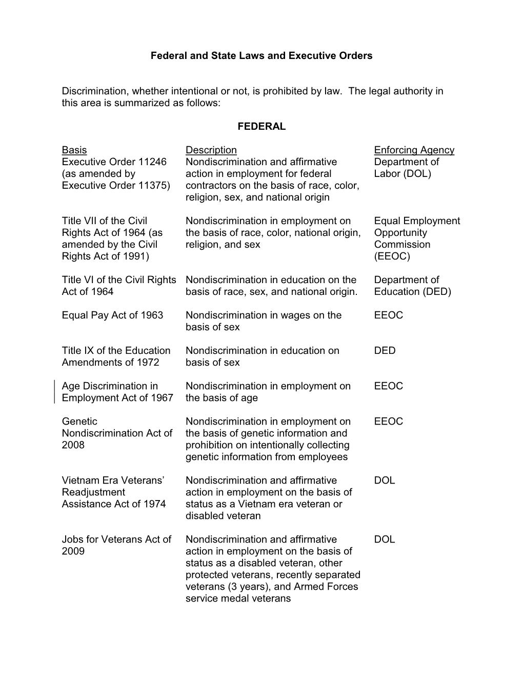 Federal and State Laws and Executive Orders