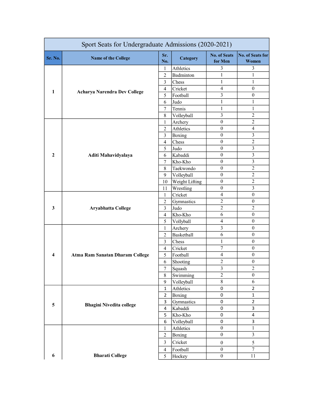 Sport Seats for Undergraduate Admissions (2020-2021)