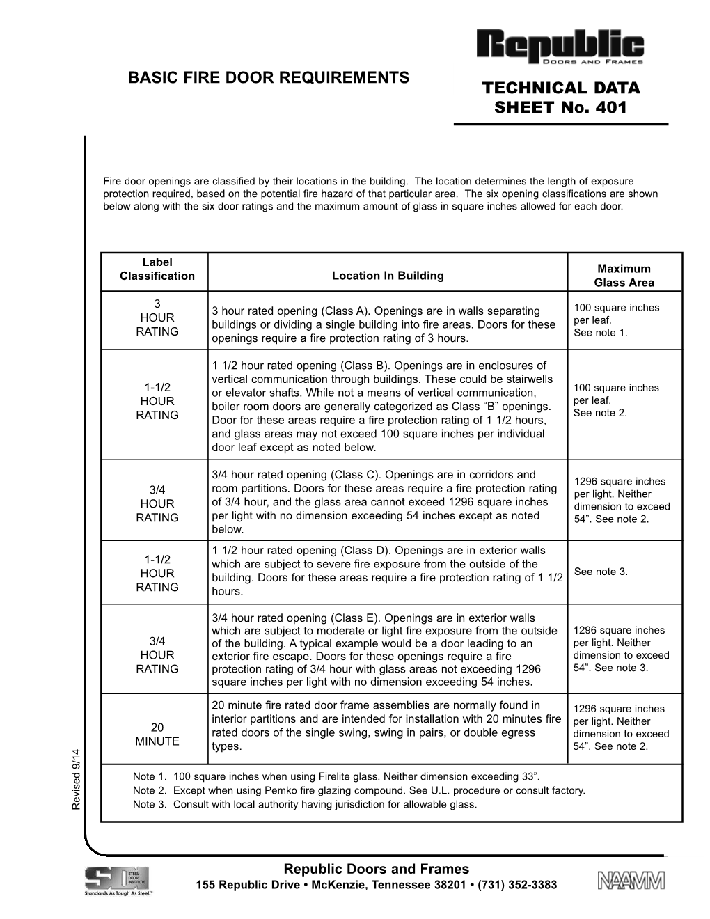 Technical Data Sheet No. 401 Basic Fire Door Requirements