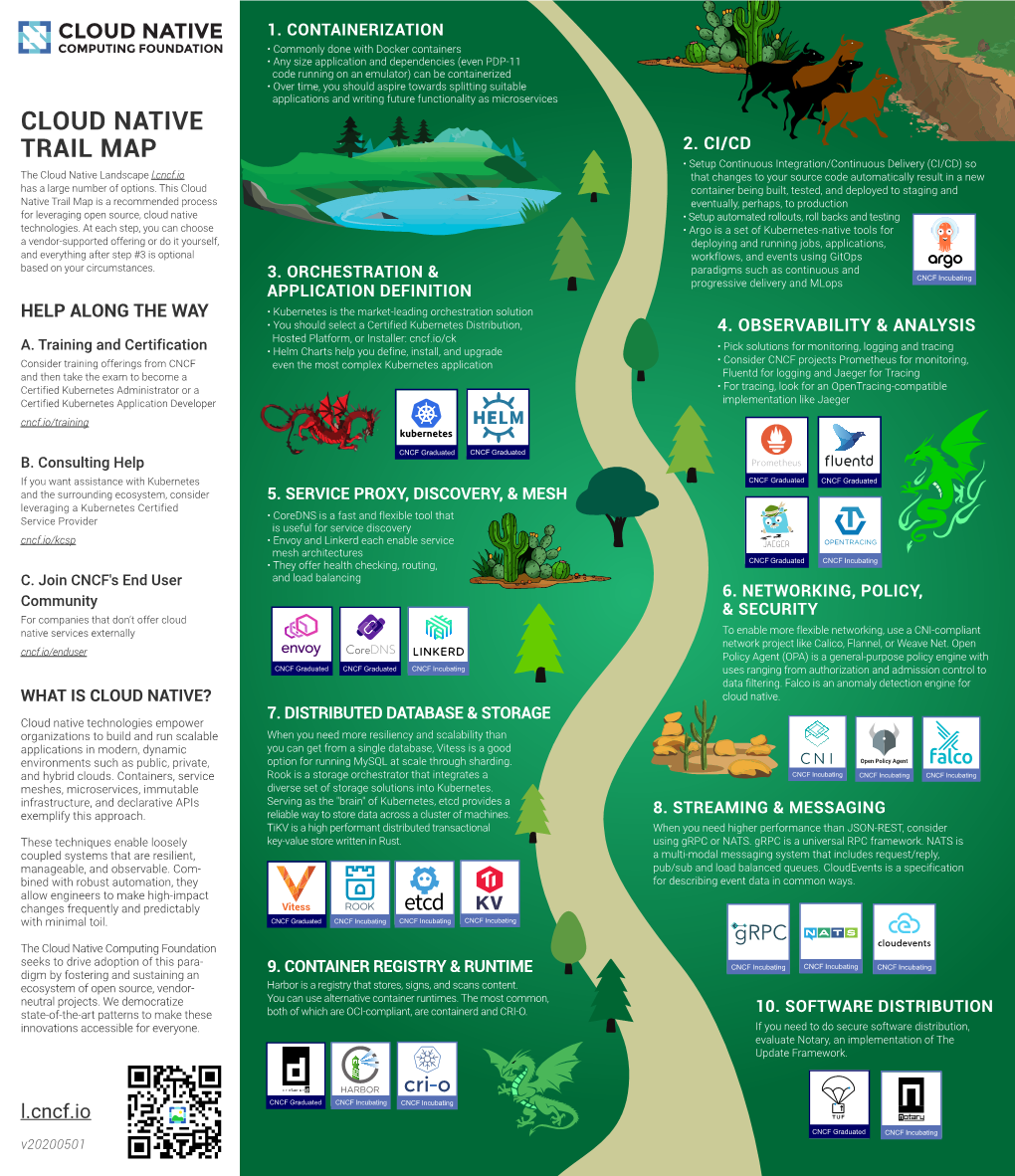 Cloud Native Trail Map 2