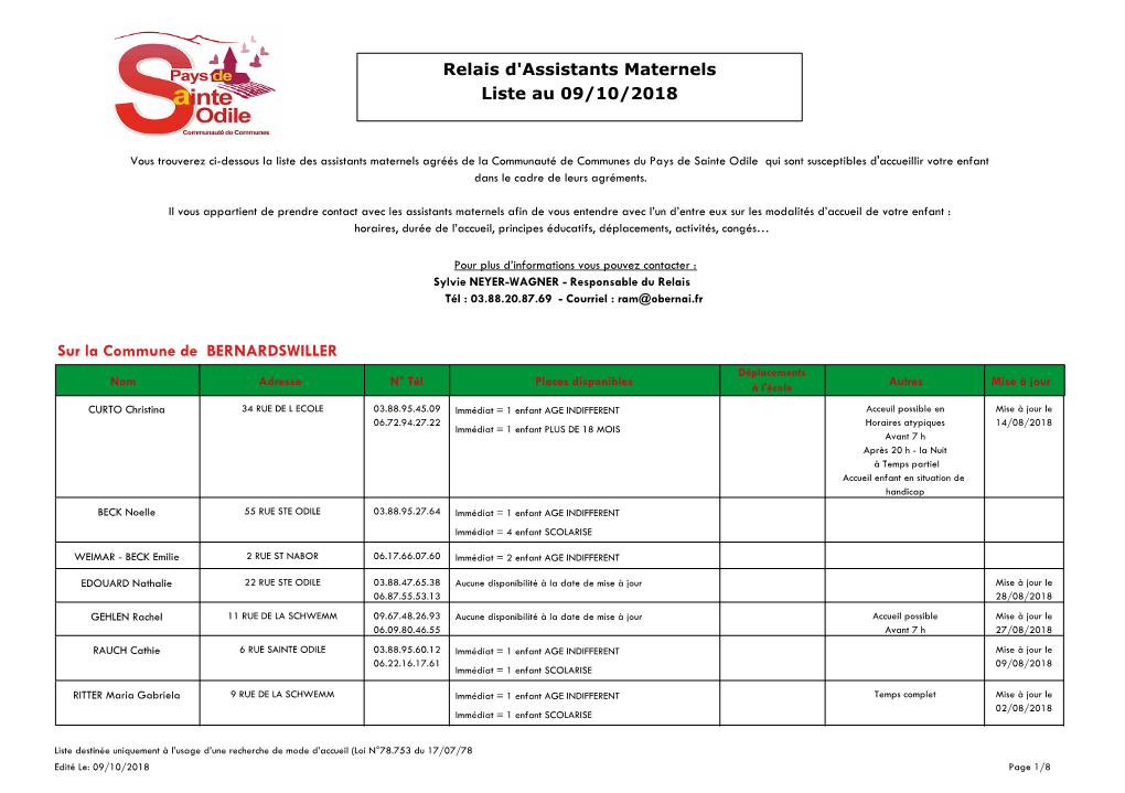 Sur La Commune De BERNARDSWILLER Déplacements Nom Adresse N° Tél Places Disponibles À L'école Autres Mise À Jour