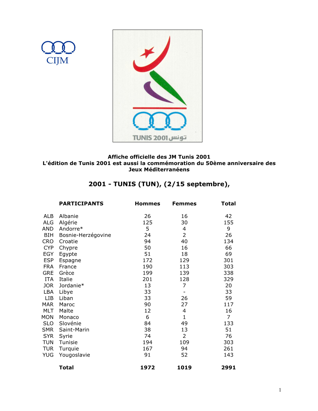 2001 L'édition De Tunis 2001 Est Aussi La Commémoration Du 50Ème Anniversaire Des Jeux Méditerranéens