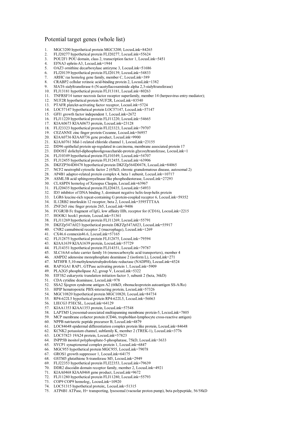 Potential Target Genes (Whole List)