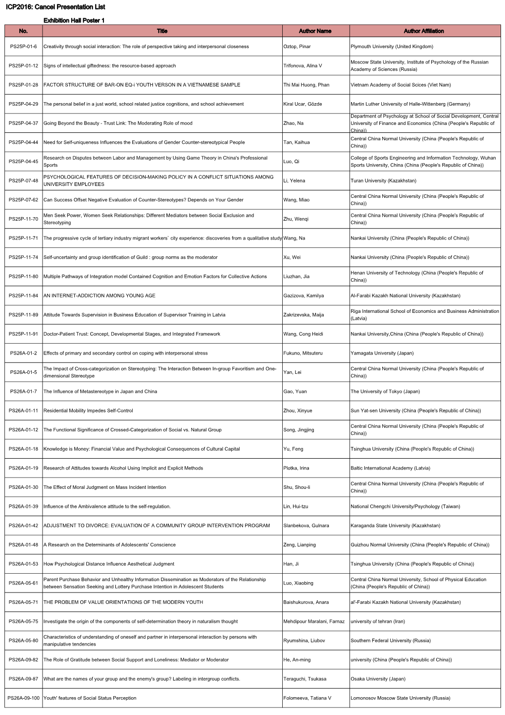 ICP2016: Cancel Presentation List