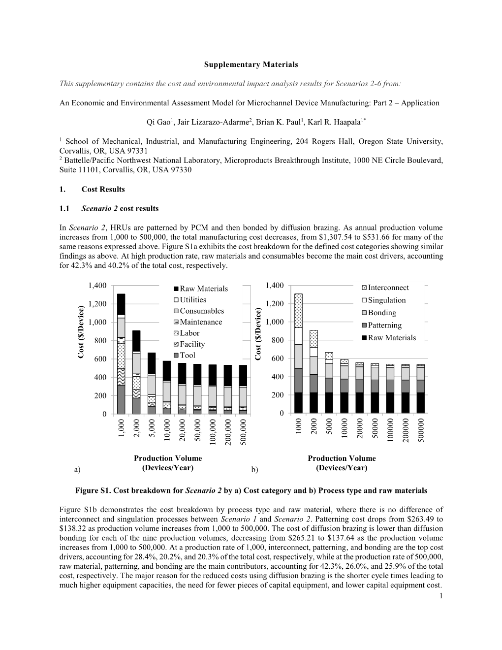 1 Supplementary Materials This Supplementary Contains the Cost