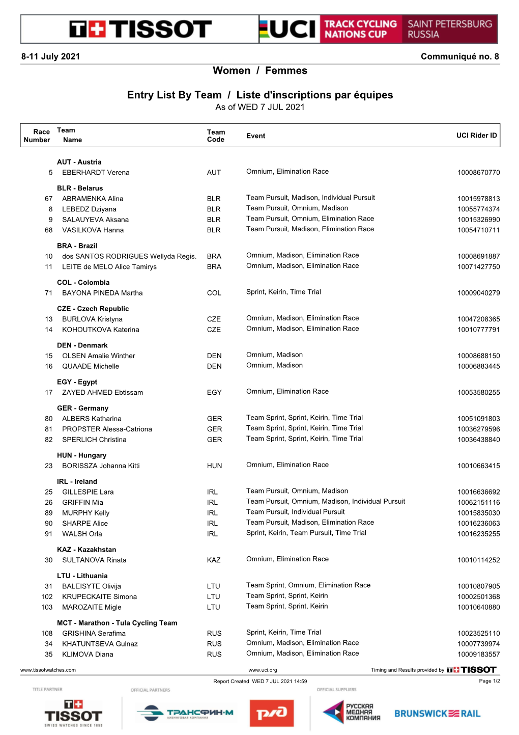 Women / Femmes Entry List by Team / Liste D'inscriptions Par Équipes