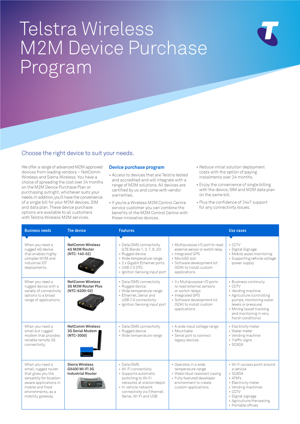 Telstra Wireless M2M Device Purchase Program