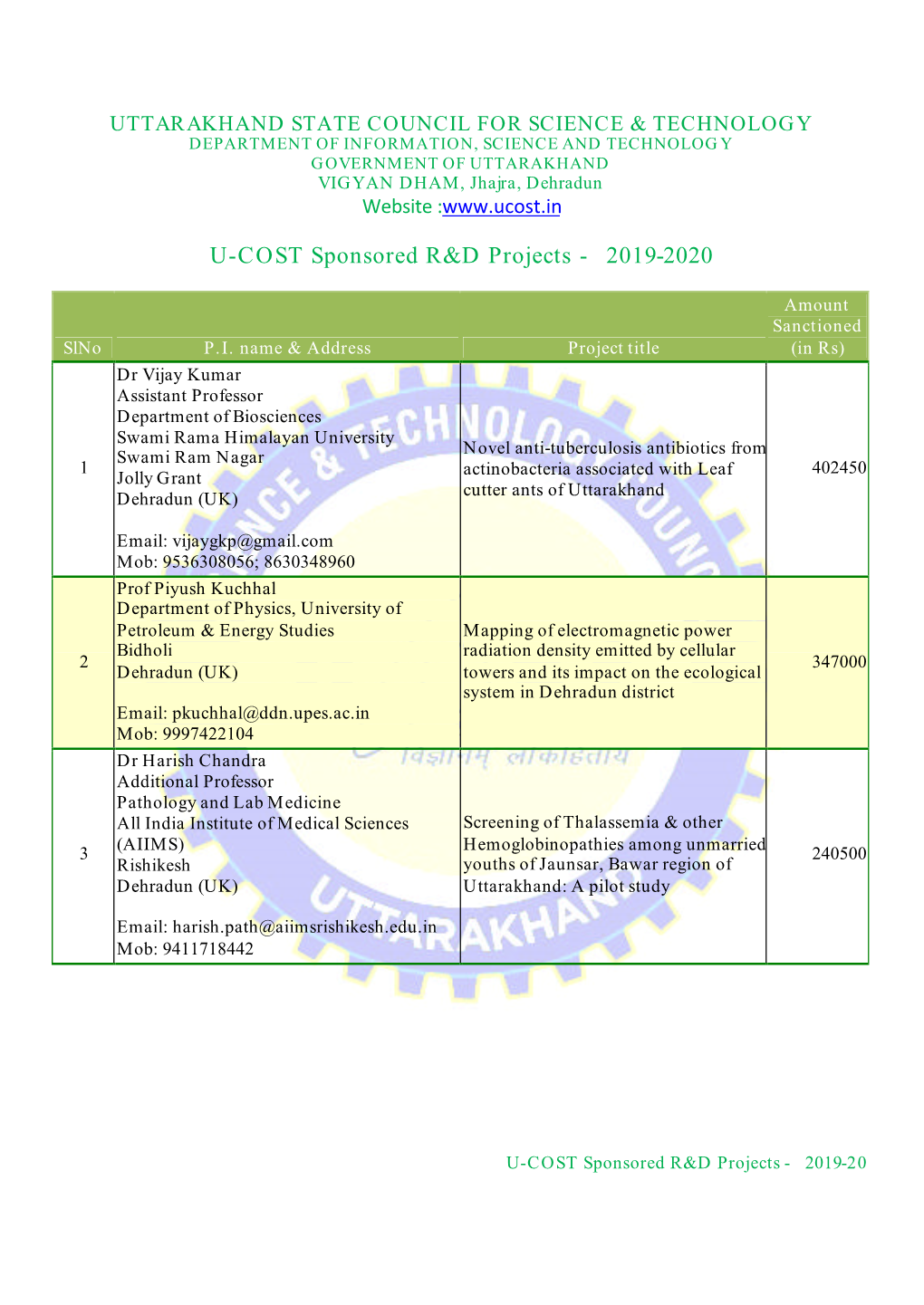 U-COST Sponsored R&D Projects