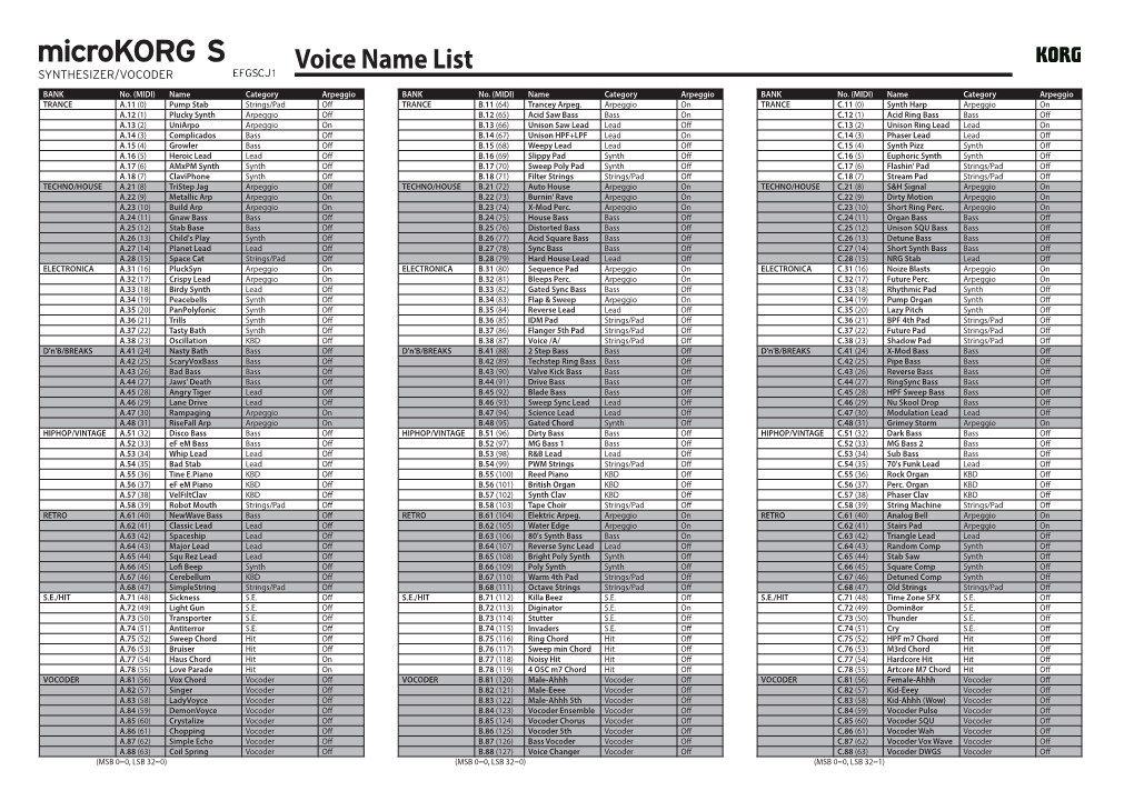 Microkorg S Voice Name List