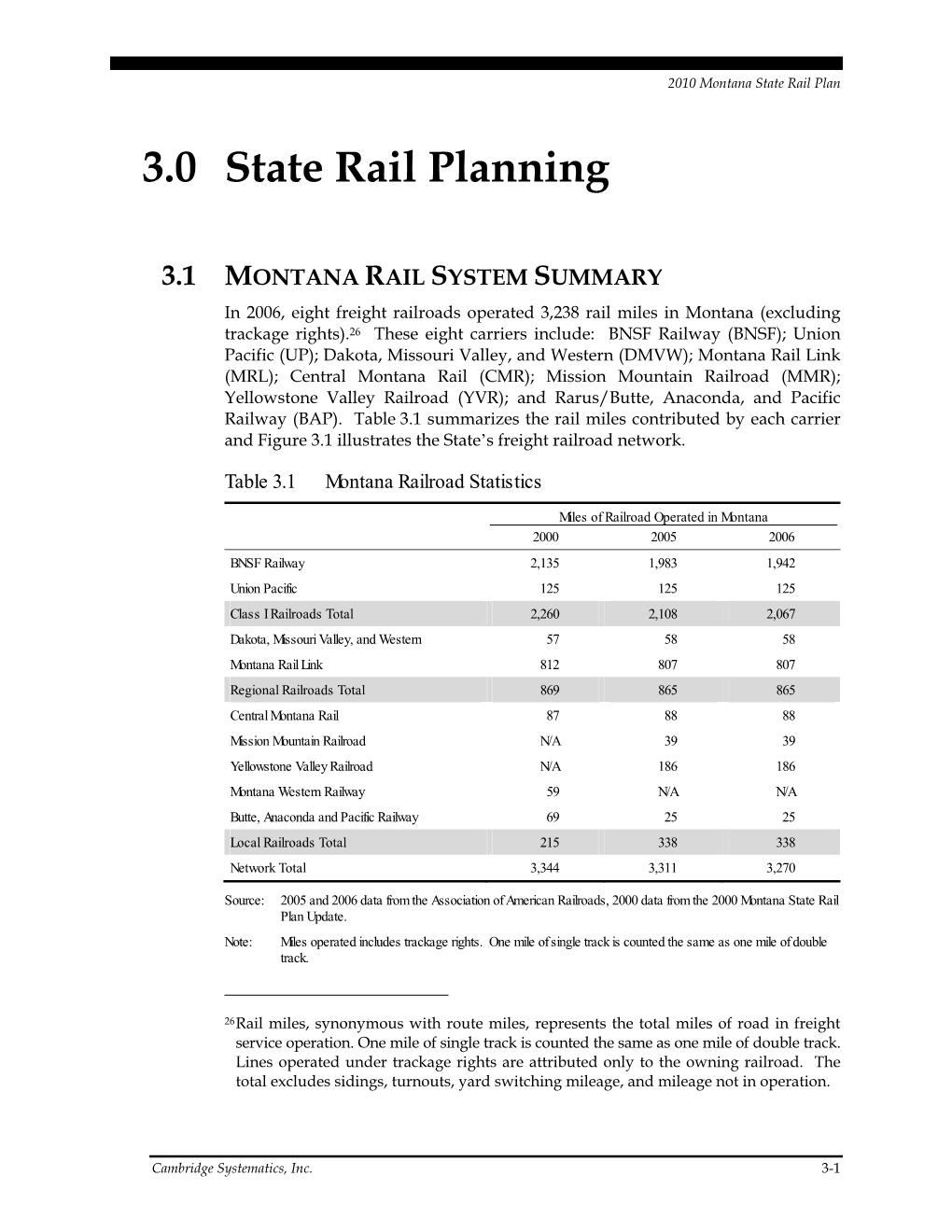 3.0 State Rail Planning