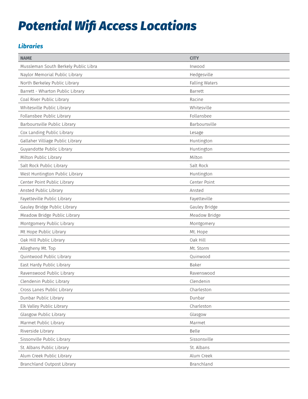 Potential Wifi Access Locations