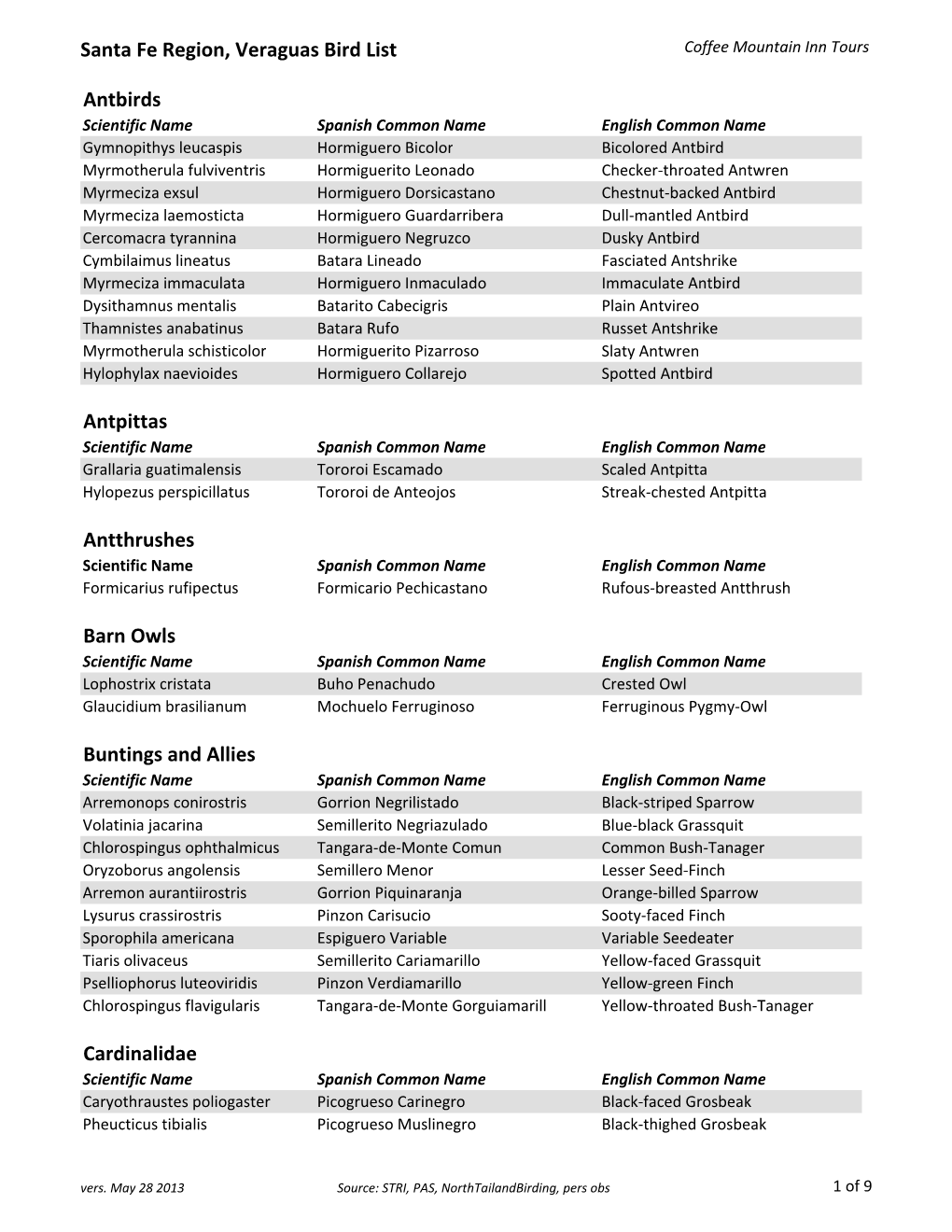 Bird List Coffee Mountain Inn Tours