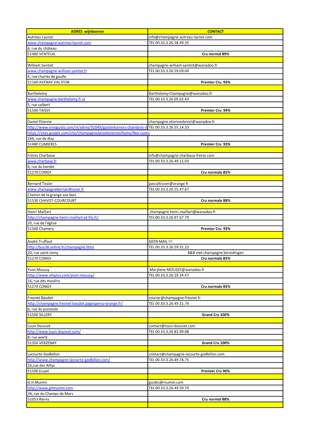 ADRES Wijnboeren CONTACT Autréau Lasnot Info@Champagne