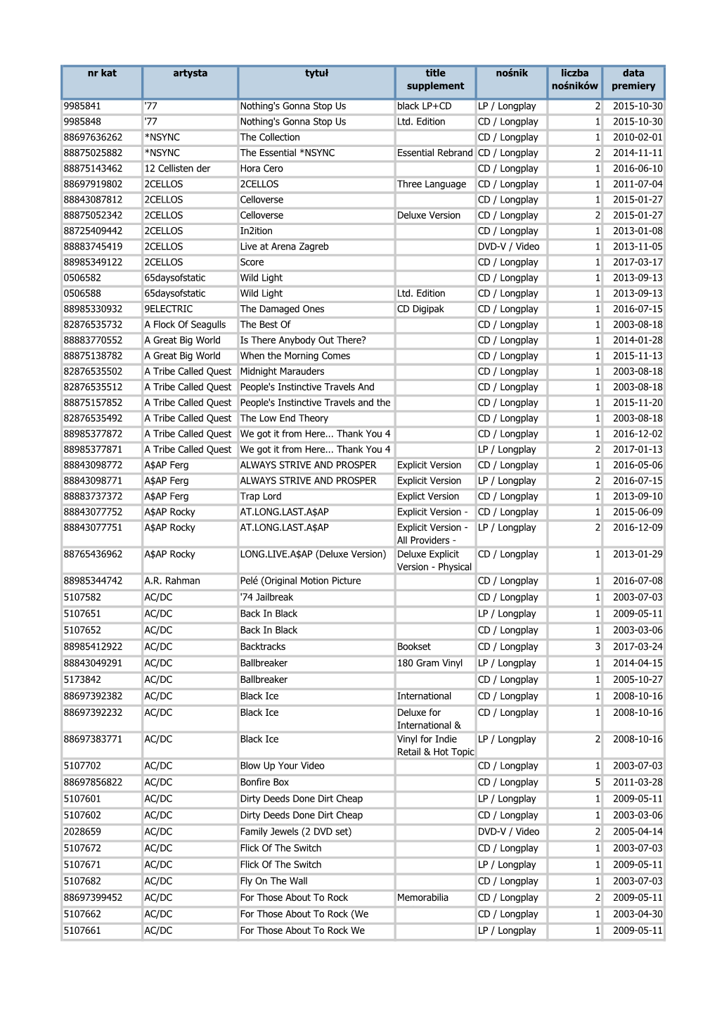 Nr Kat Artysta Tytuł Title Supplement Nośnik Liczba Nośników Data