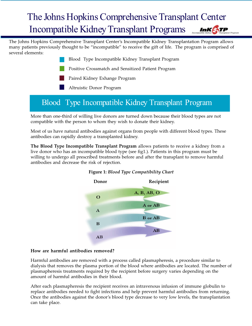 The Johns Hopkins Comprehensive Transplant Center Incompatible Kidney Transplant Programs