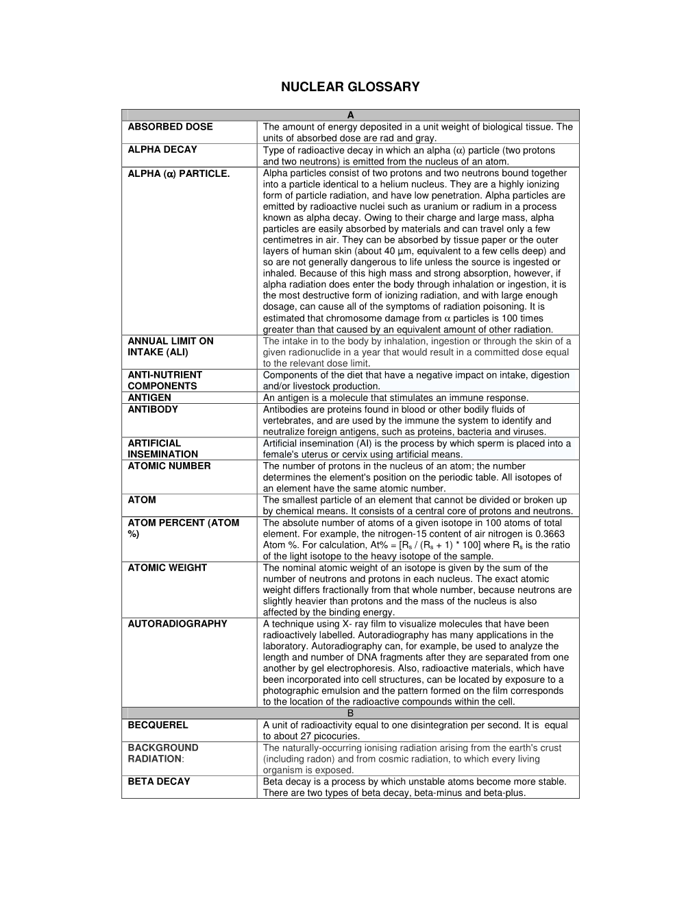 Nuclear Glossary