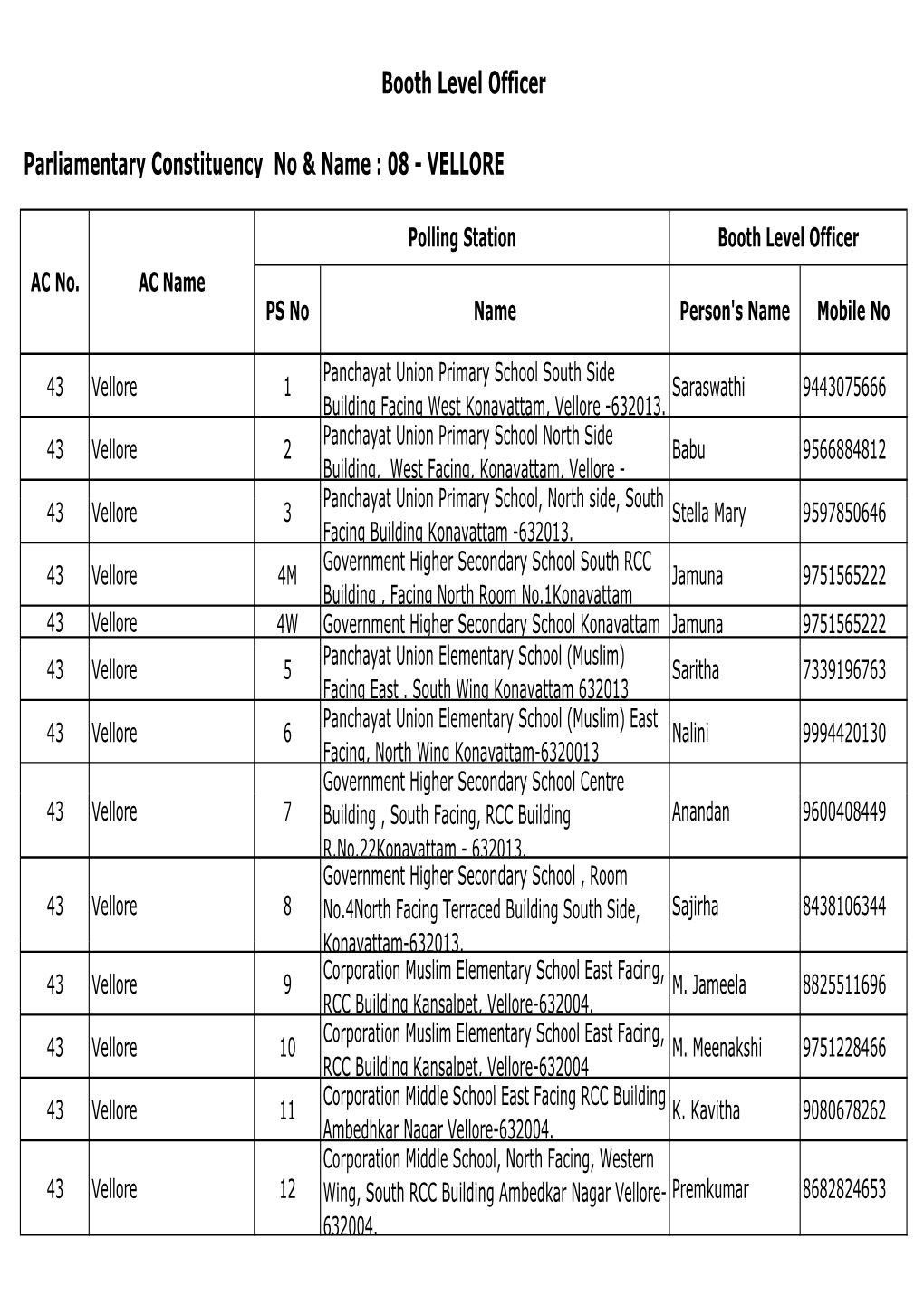 Communication Plan 2019.Xlsx