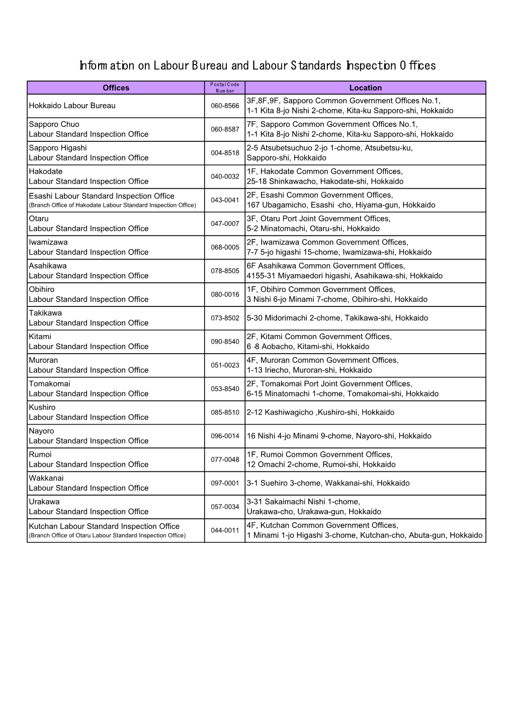 Information on Labour Bureau and Labour Standards Inspection Offices