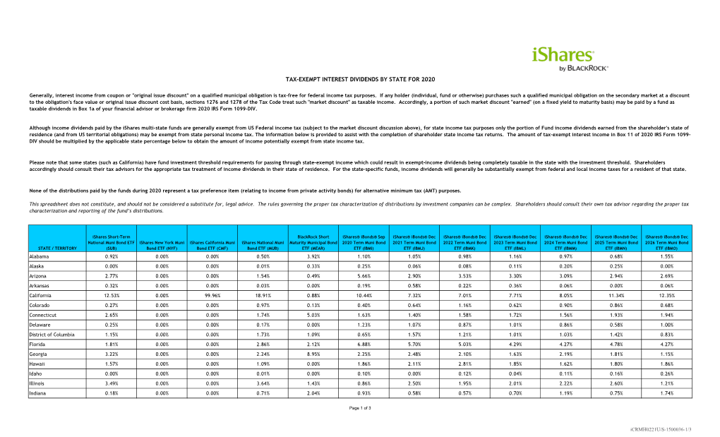 Tax-Exempt Interest Dividends by State for 2020