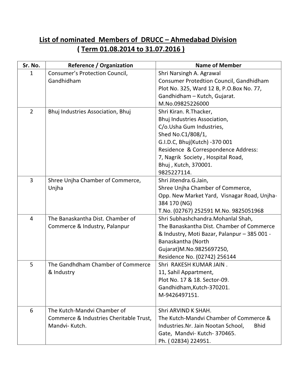 List of Nominated Members of DRUCC – Ahmedabad Division ( Term 01.08.2014 to 31.07.2016 )