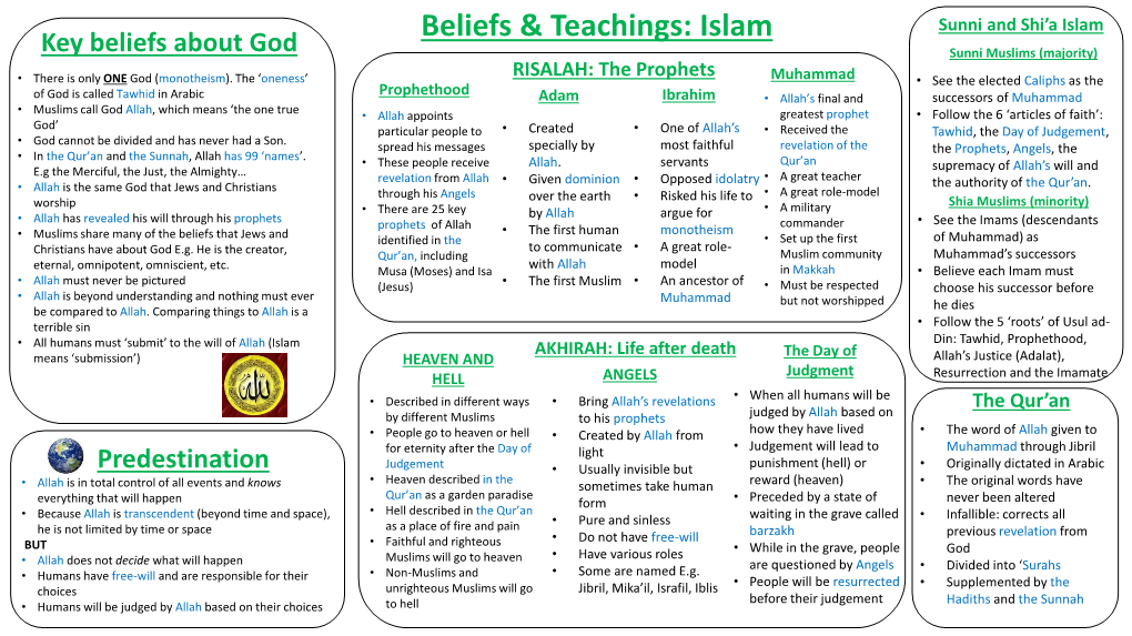 Islam Sunni and Shi’A Islam Key Beliefs About God Sunni Muslims (Majority) RISALAH: the Prophets • There Is Only ONE God (Monotheism)